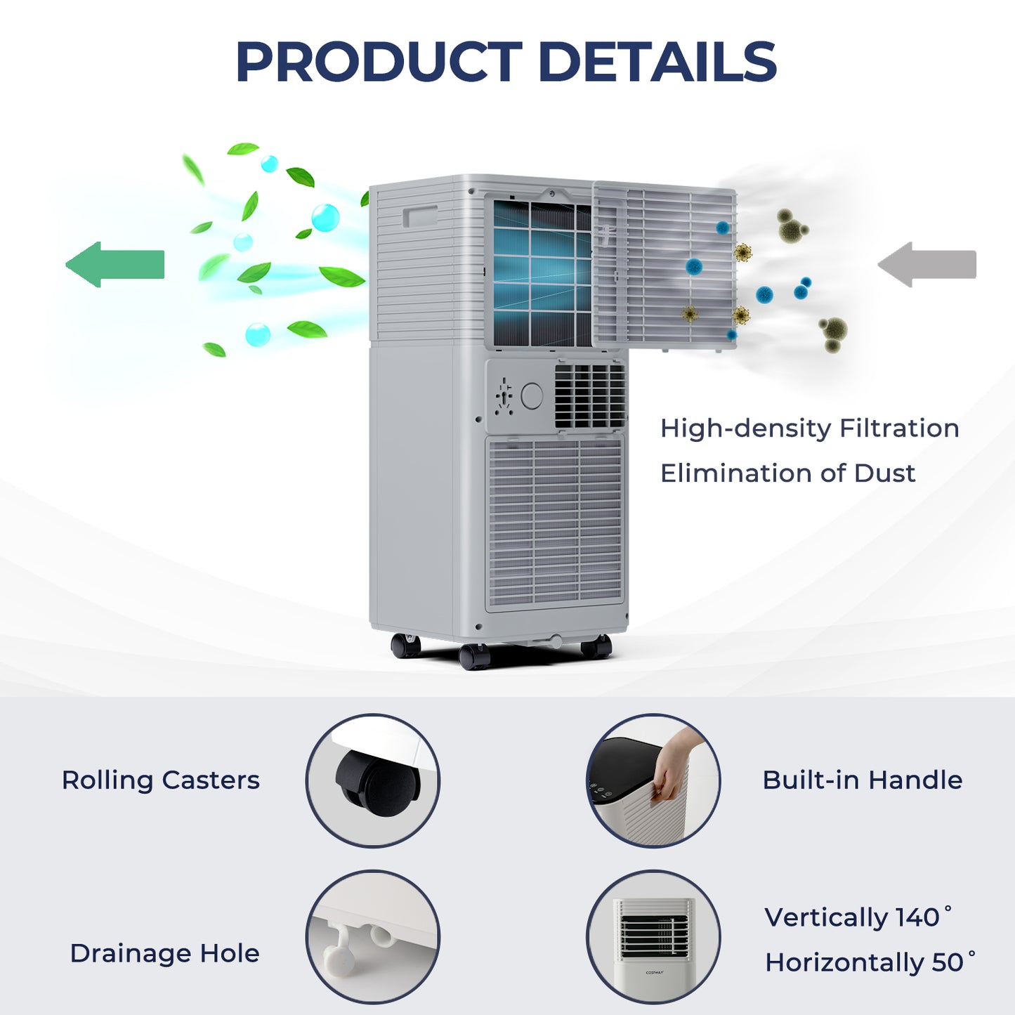 10000 BTU A/C with Fan and Dehumidifier Mode-Gray, Customer return, Tested, see description