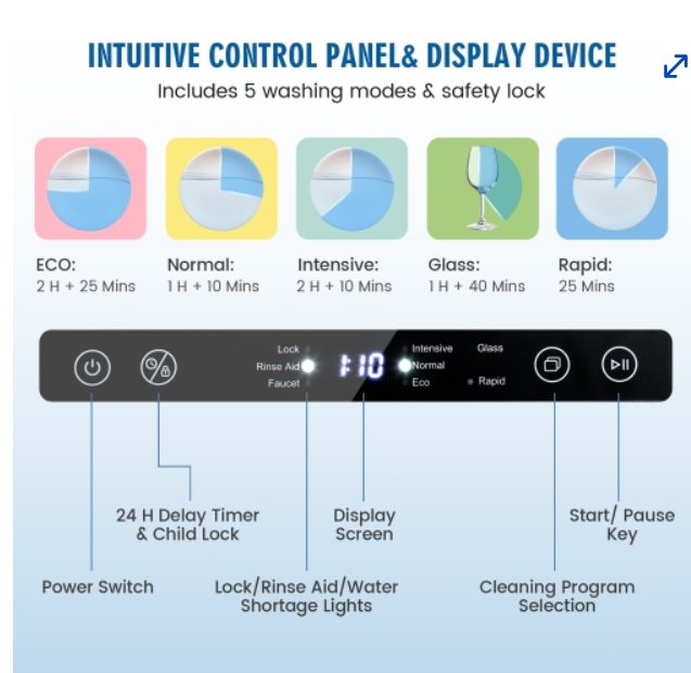 Compact Countertop Dishwasher 6 Place Settings w/ 5 Washing Programs & 24H Timer