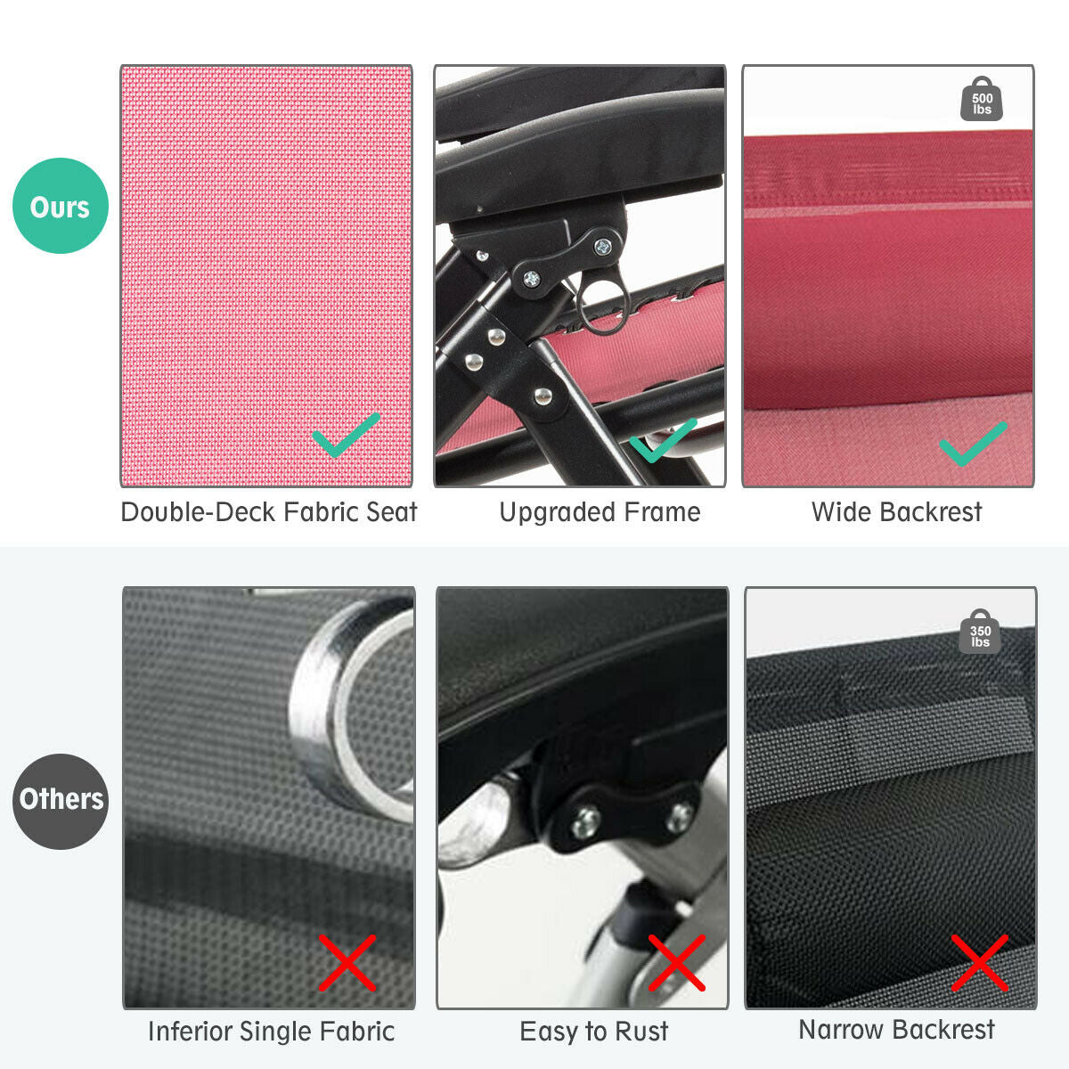 *SPECIAL* - Oversize Lounge Chair Patio Heavy Duty Folding Recliner-Wine (Missing Cup Holder)