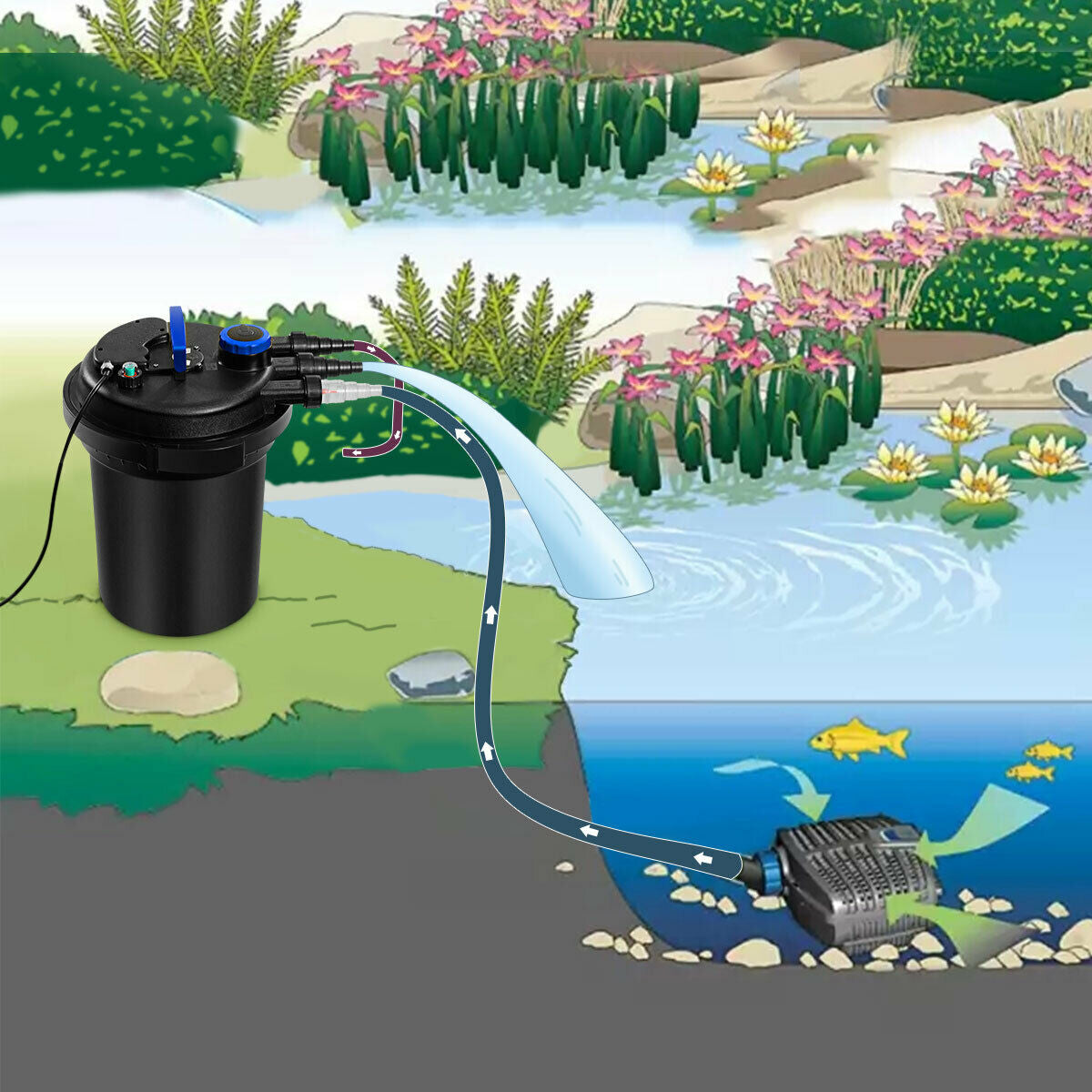 4000 Gallons Pond Pressure Bio Filter with 13W UV Light, FILTER NOT A PUMP
