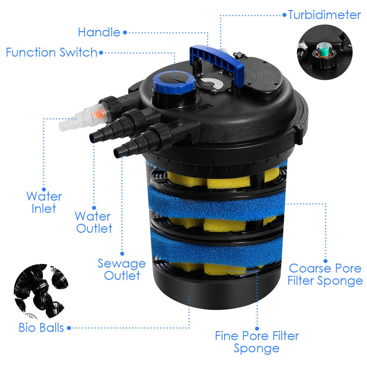 4000 Gallons Pond Pressure Bio Filter with 13W UV Light, FILTER NOT A PUMP