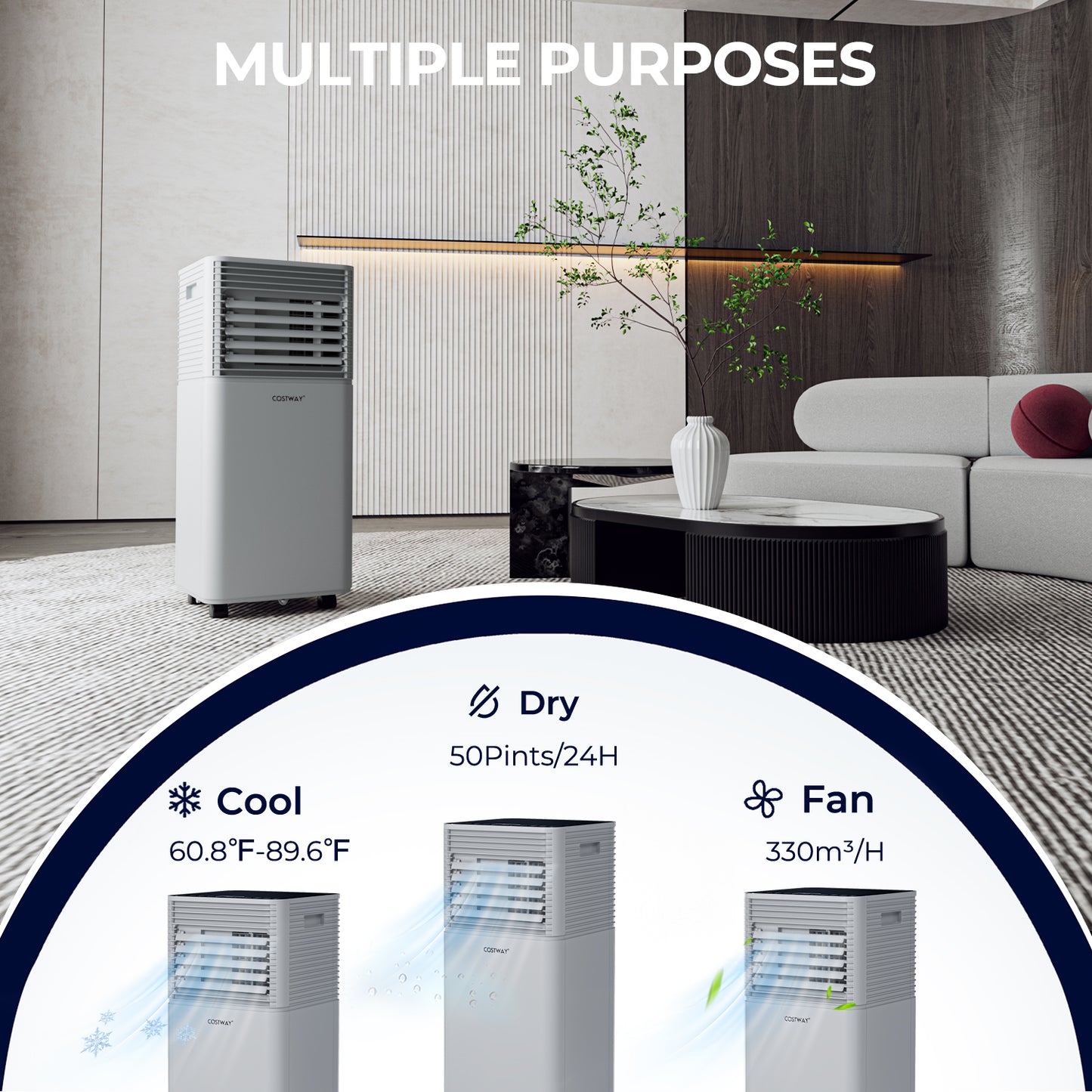 10000 BTU A/C with Fan and Dehumidifier Mode-Gray, Customer return, Tested, see description