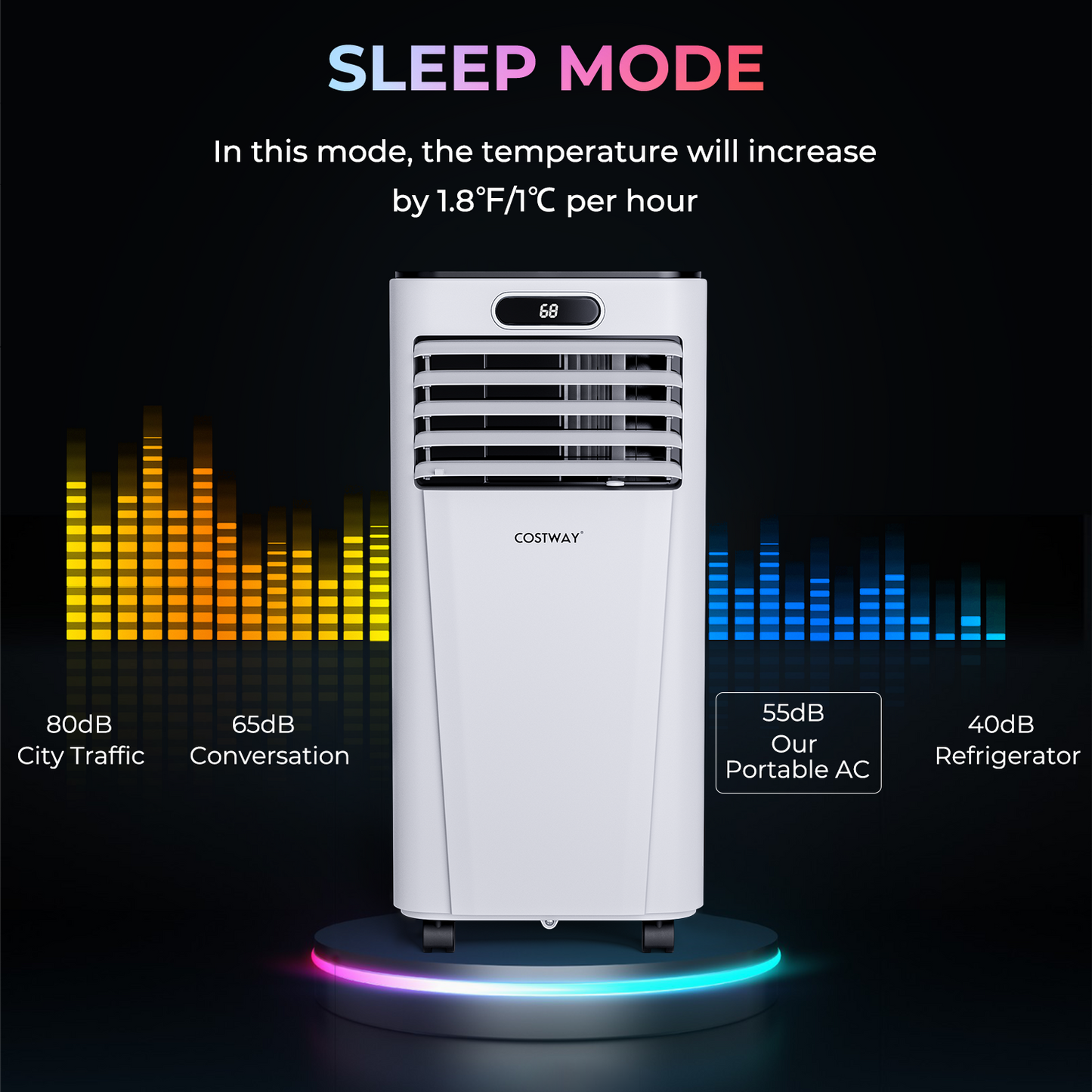 *SPECIAL SAVINGS* - 10000 BTU 4-in-1 Portable Air Conditioner with Dehumidifier and Fan Mode, Remote-White