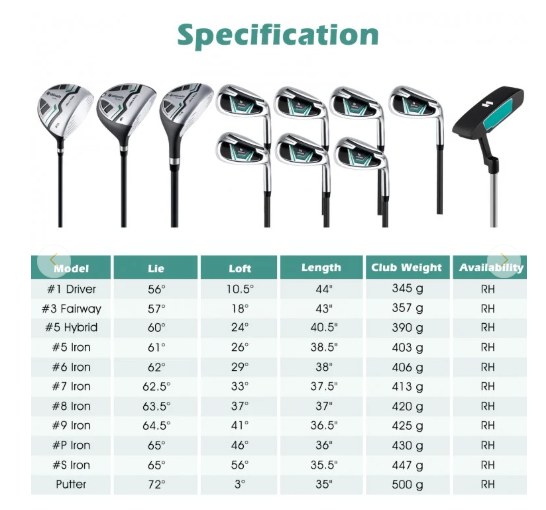 Women's Complete Ultimate Golf Club Set, Right Hand with Rain Hood-Turquois