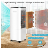 4-in-1 Evaporative Air Cooler with 12L Water Tank