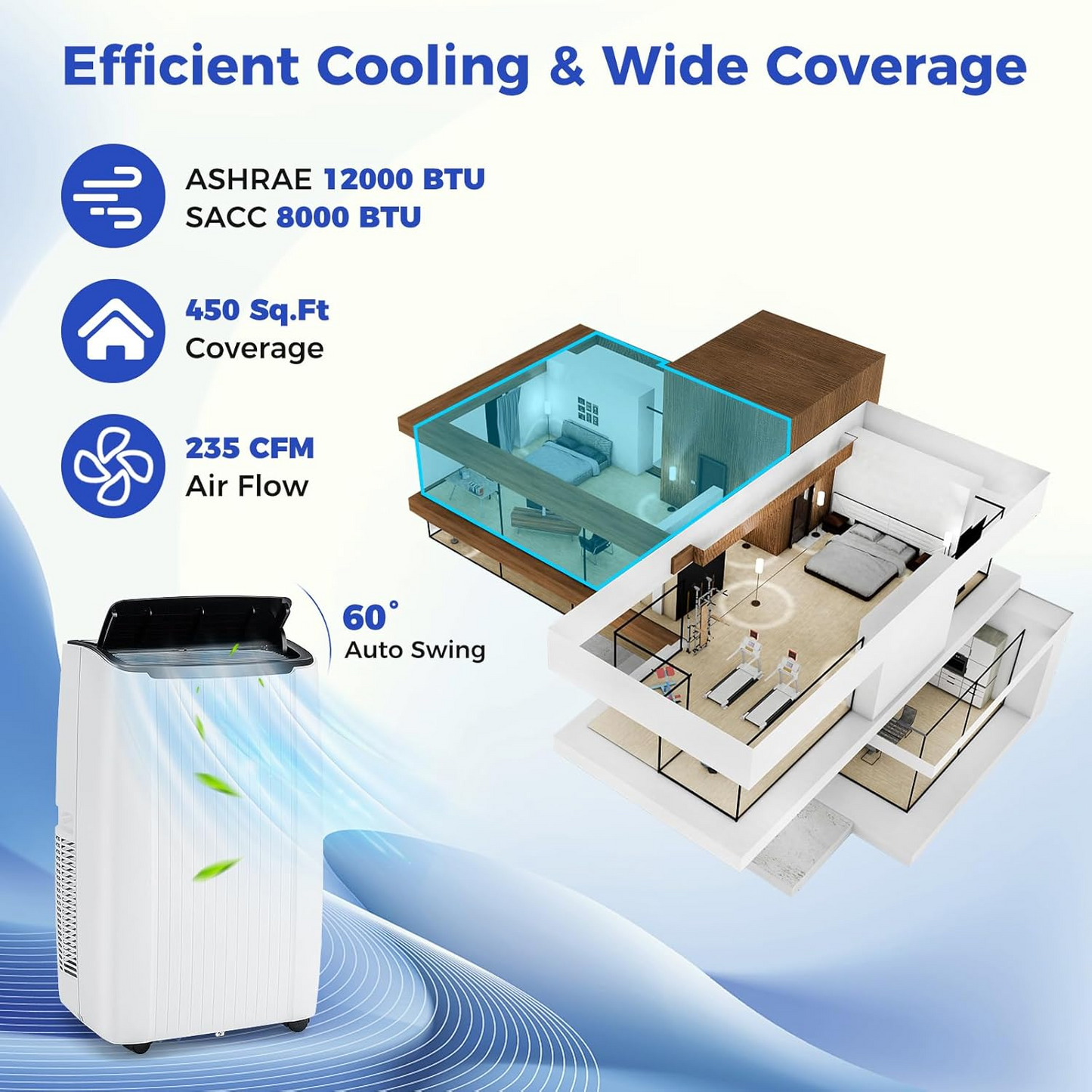 12000 BTU Portable  Heat Pump & Air Conditioner, Fan, Dehumidifier, 1 wheel sticks. SPECIAL