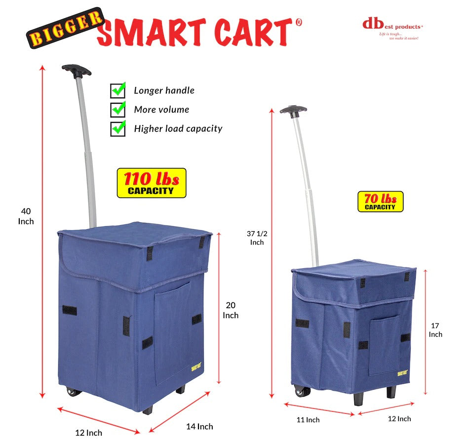 Dbest Bigger Smart Cart - BLUE